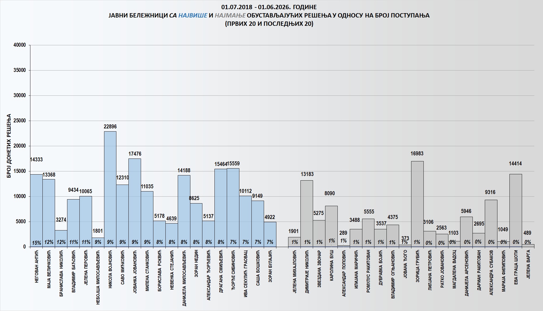 /content/images/stranice/statistika/2026/06/Grafik 3q.jpg